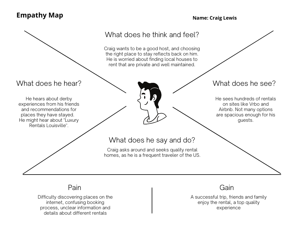 An empathy map for Mallard Hall website users