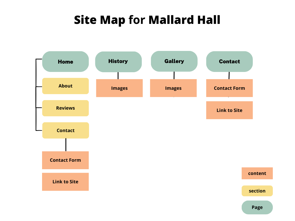 sitemap for Mallard Hall website