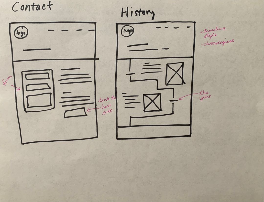 Initial wireframe sketches for Mallard Hall including home, history, gallery, and contact pages.