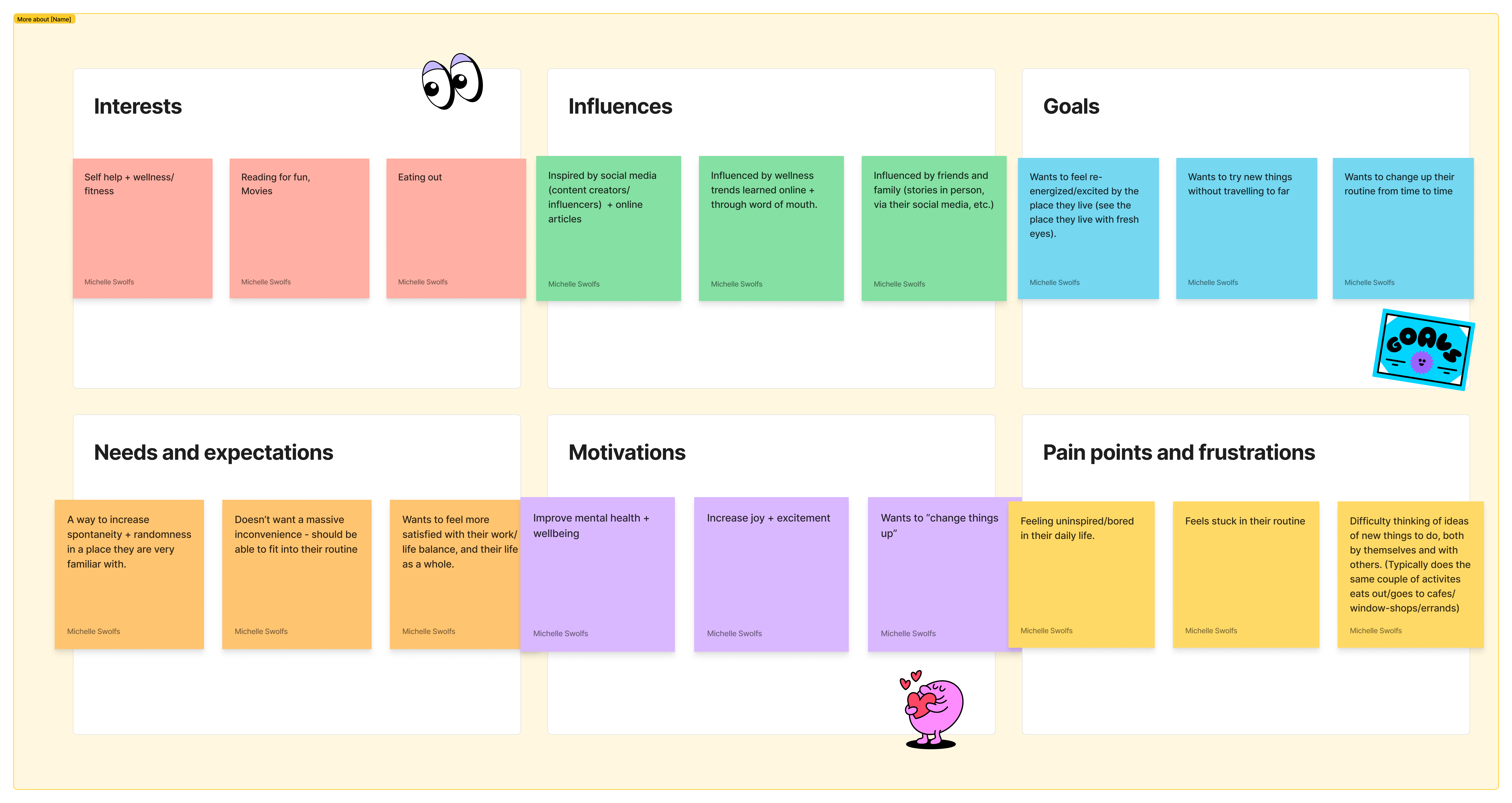 Empathy map of a long-time local looking for new and exciting activities in her town