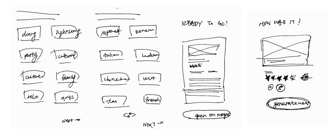 Crazy 8s sketch with wireframes of a streamlined process