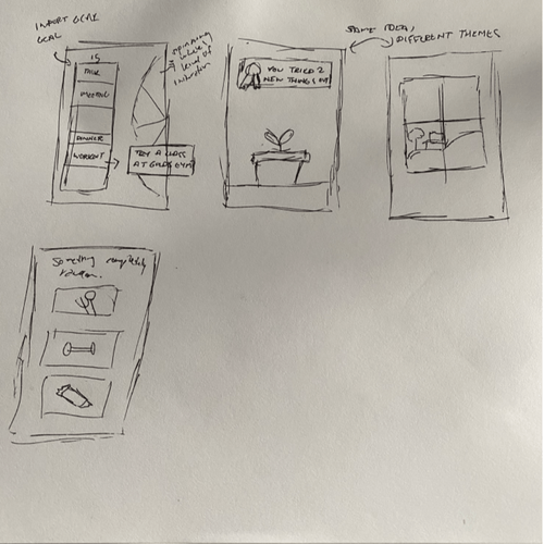 Crazy 8s sketch including a gamification elements