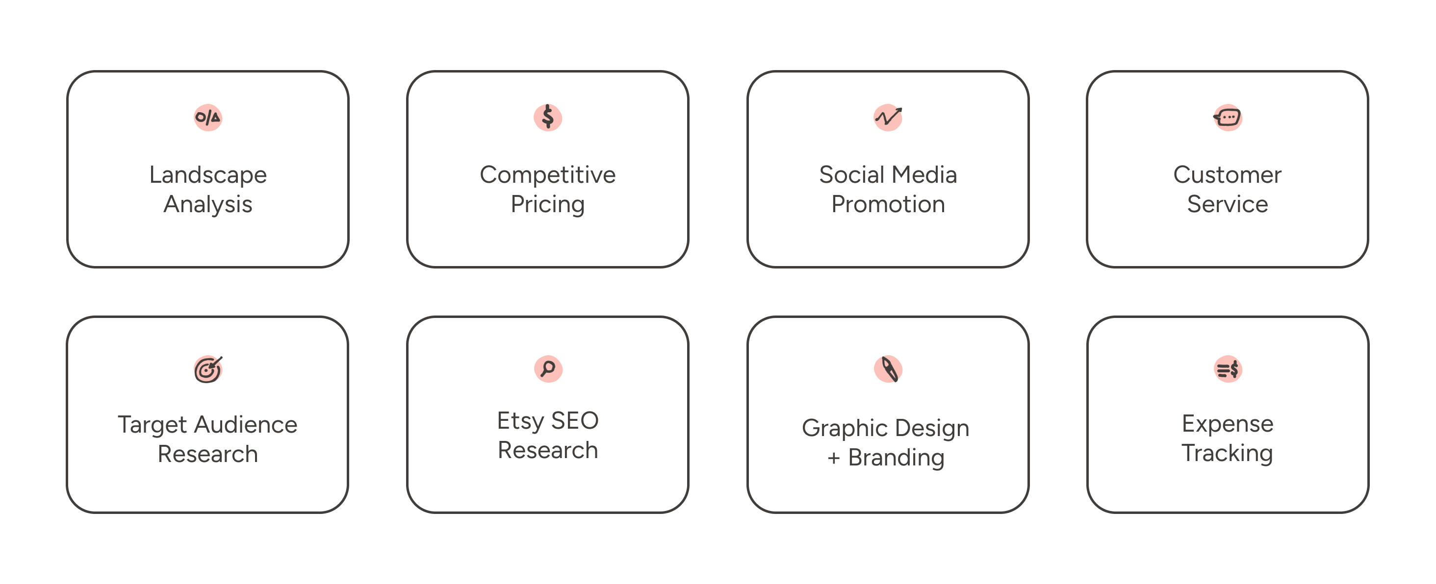 Skills I learned while running Made by Phia, including SEO research, landsacpe analysis, and customer service