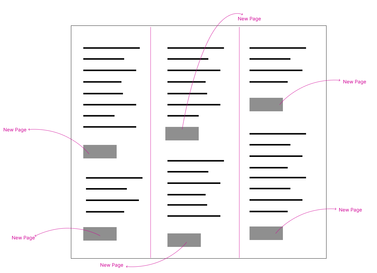 Reporting Units wireframe showcasing three columns with six different reporting units listed